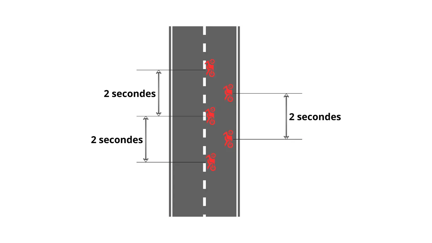 How to calculate the distance between bikes