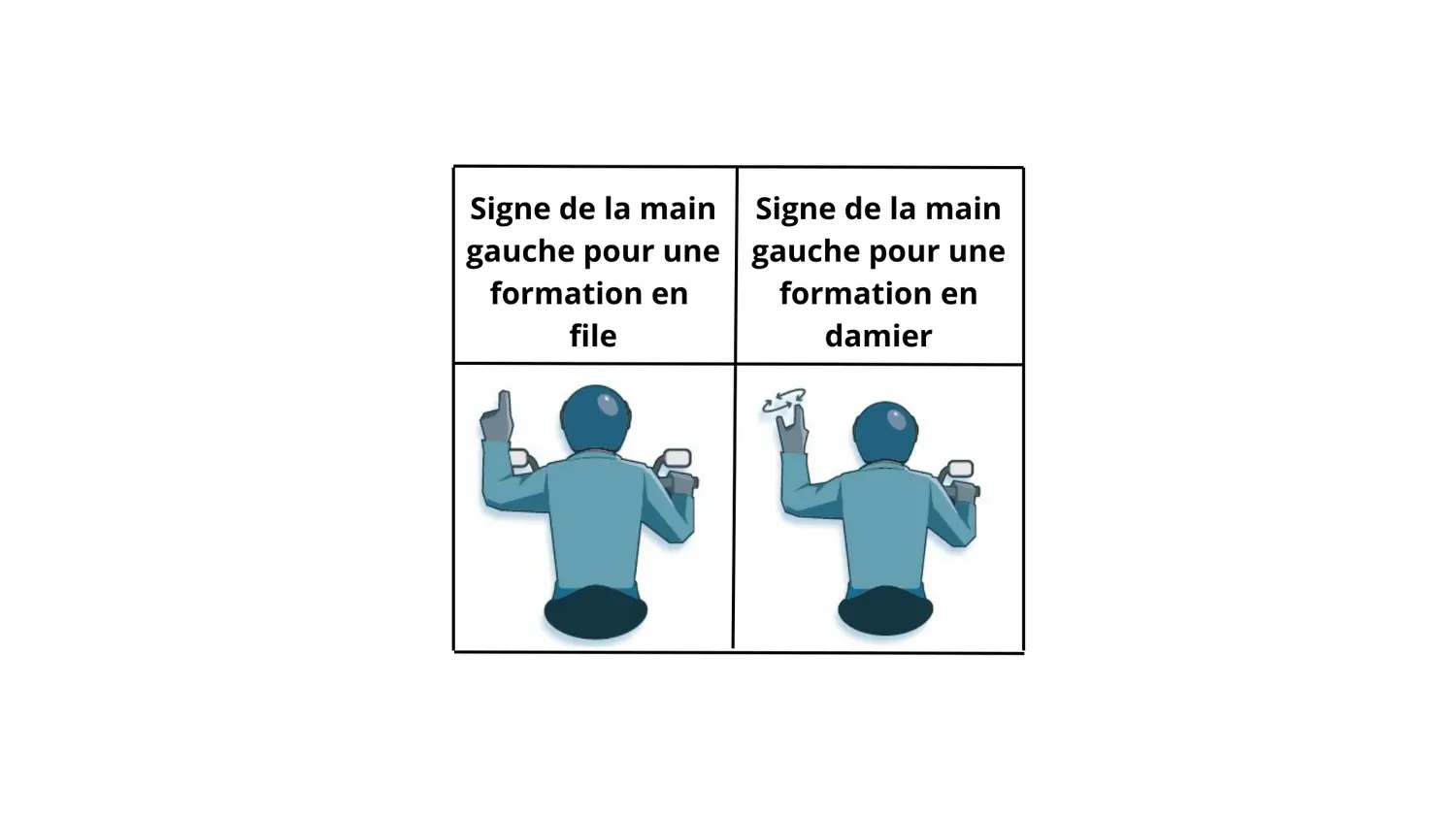 Signals from the leader to indicate the type of formation