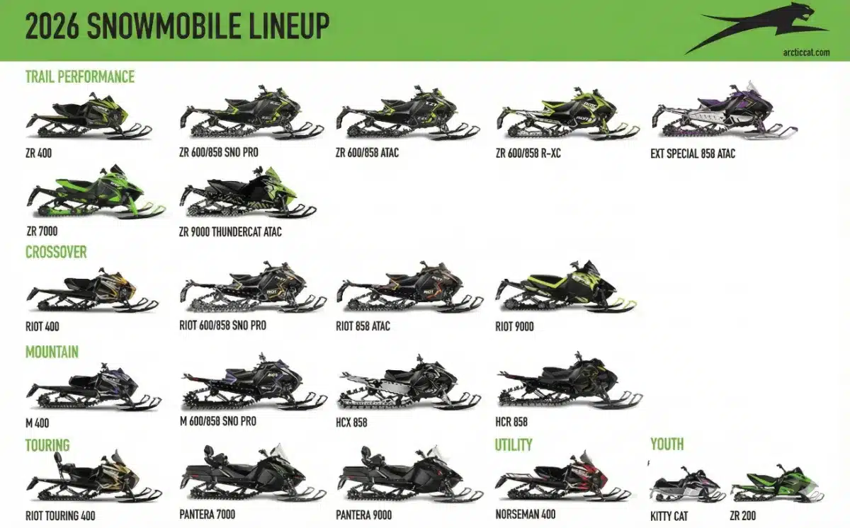 Arctic Cat snowmobile lineup